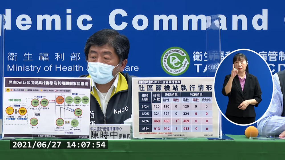 增88例本土 新北41例最多.屏東增1例