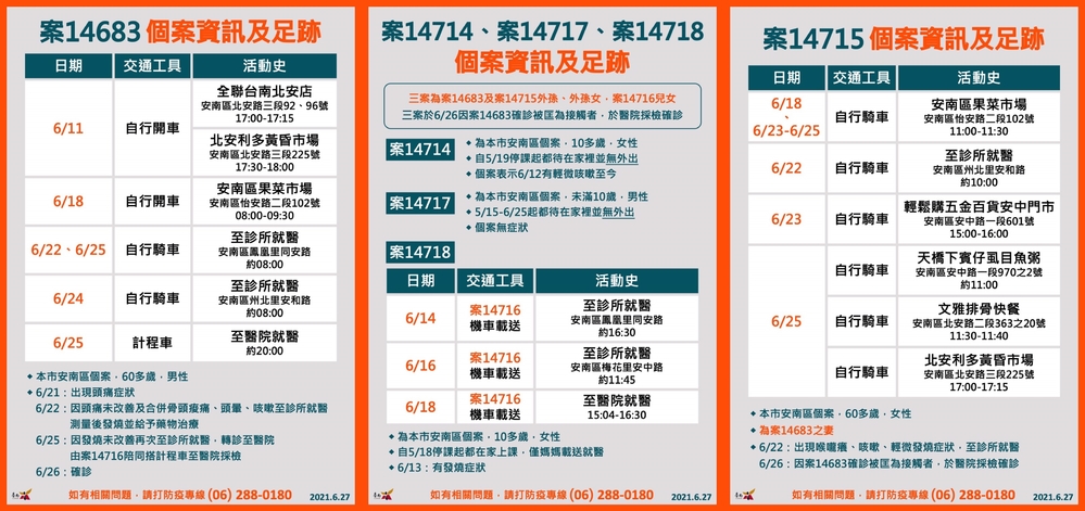 （翻攝自黃偉哲臉書）。