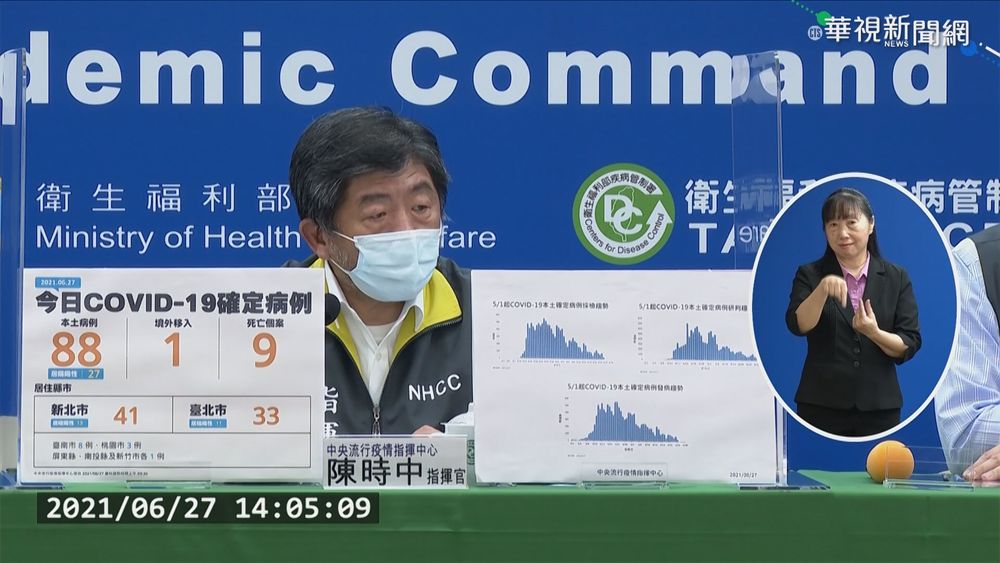 本土+88添9死 八旬婦病歿出現肺栓塞