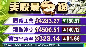 2021/06/29 國際財經最前線 歐美股市指數