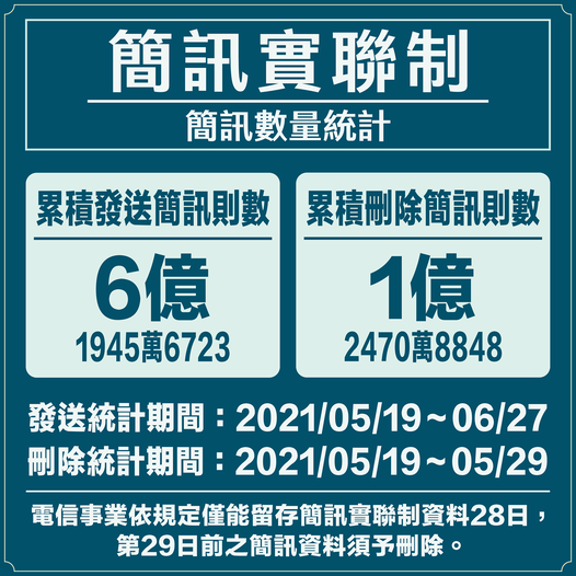 翻攝自臉書粉絲專頁「國家通訊傳播委員會」。