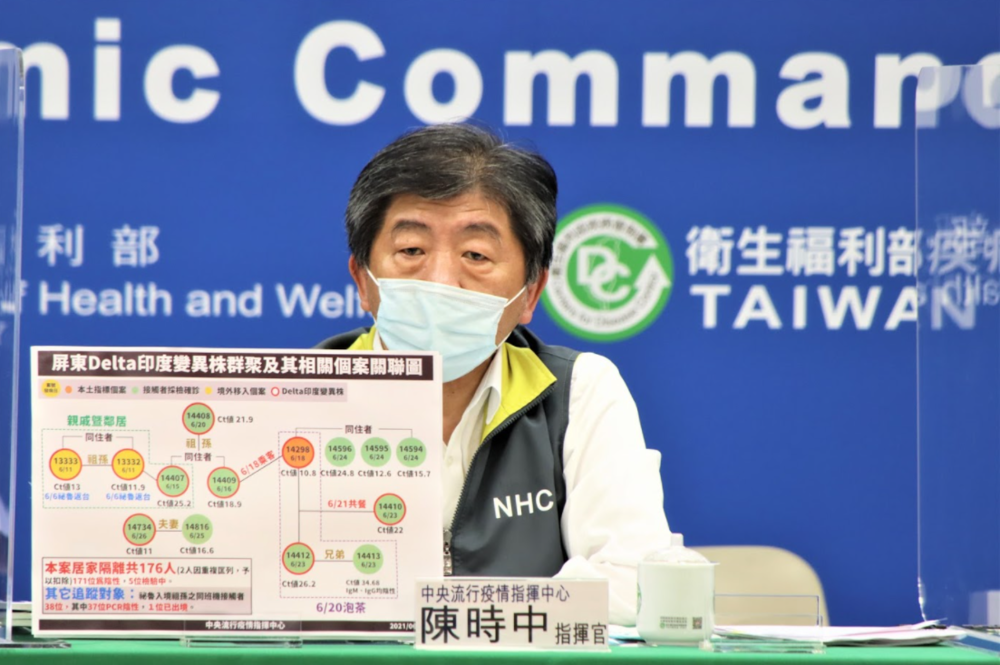 枋寮果農確定染Delta！ 屏東群聚最新關係圖曝