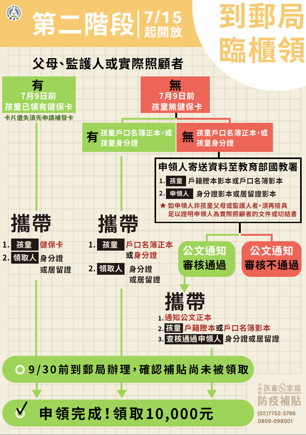 （教育部提供）