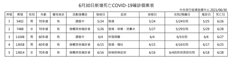 (指揮中心提供)