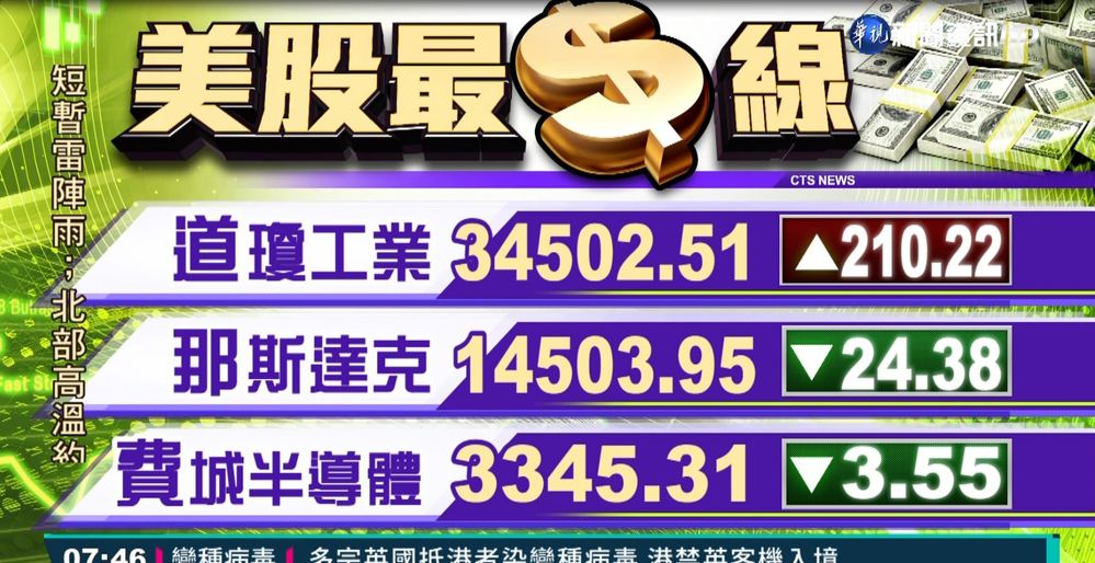 2021/07/01國際財經最前線 歐美股市指數