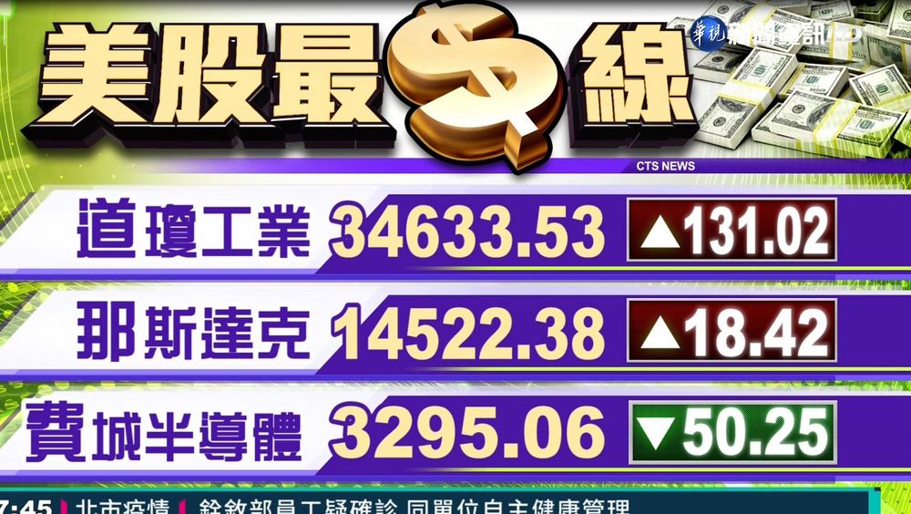 2021/07/02國際財經最前線 歐美股市指數