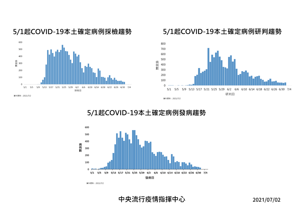 （指揮中心提供）。
