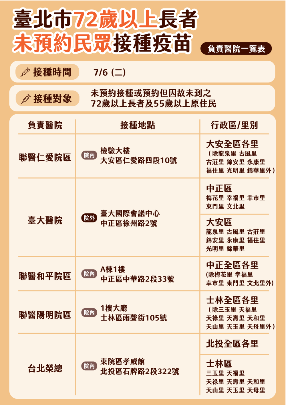 （台北市政府提供）