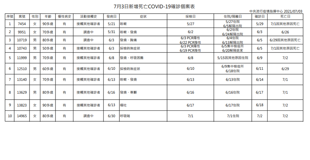 (指揮中心提供)
