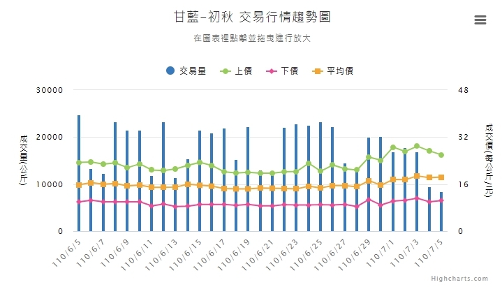 翻攝自「田邊好幫手」