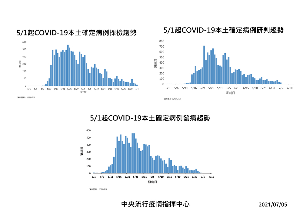 （指揮中心提供）。