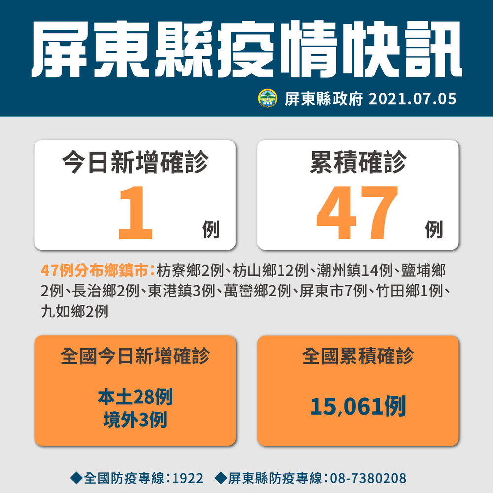 （屏東縣政府提供）