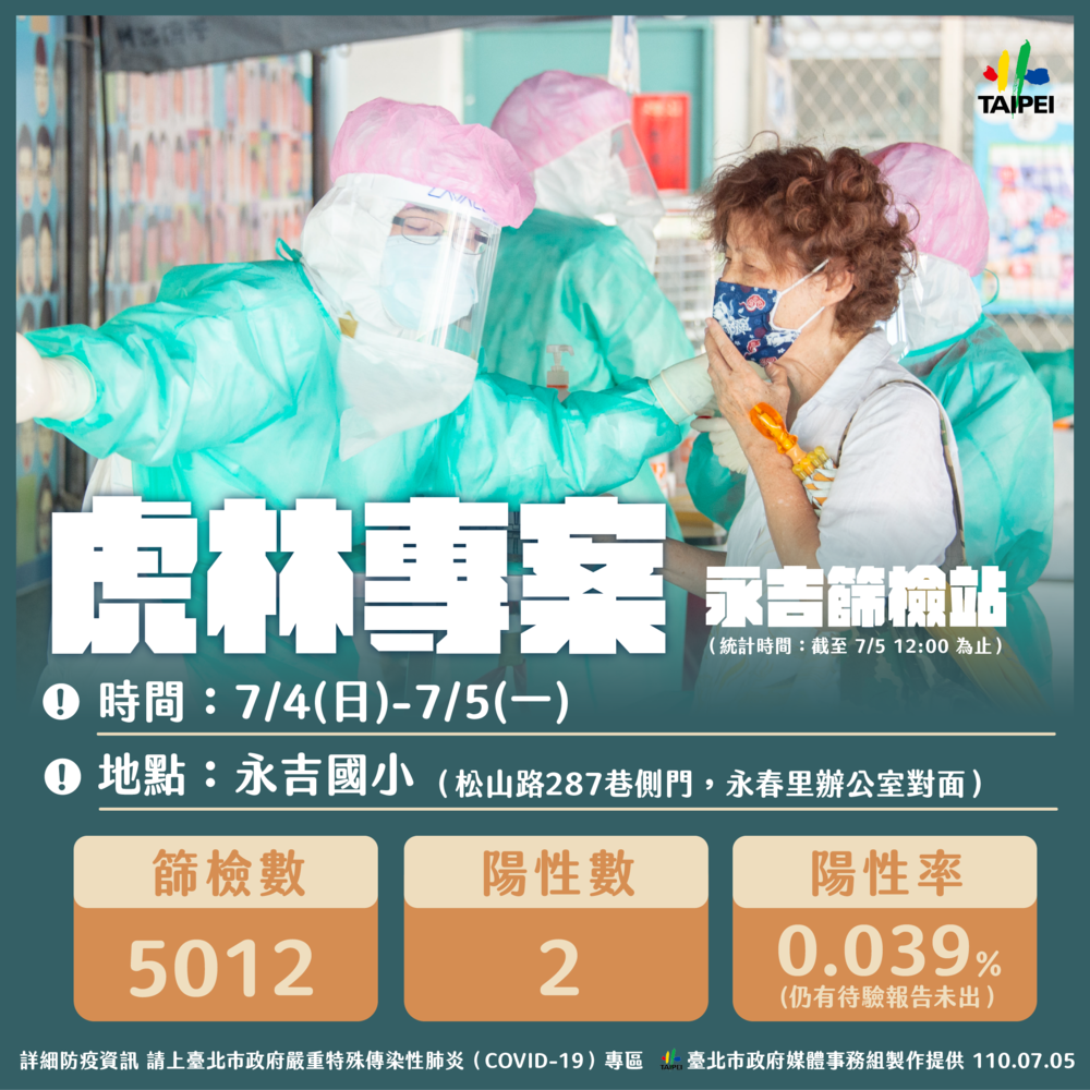 翻攝柯文哲臉書