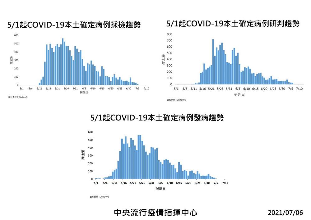 （指揮中心提供）。