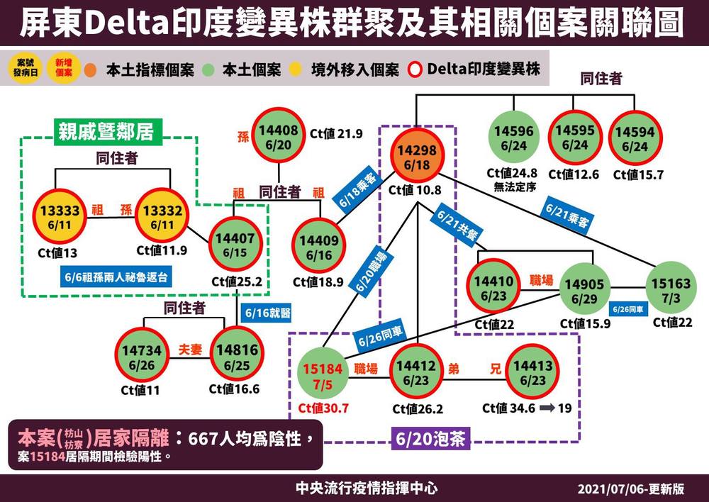 （指揮中心提供）。