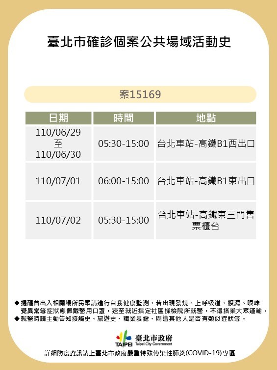 確診個案公共場域活動史 (台北市政府提供)