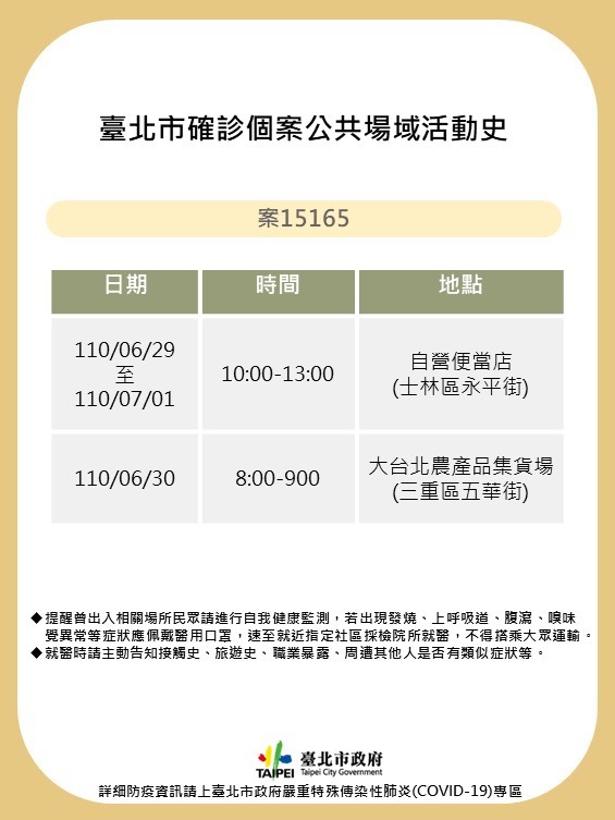 確診個案公共場域活動史 (台北市政府提供)