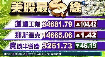 2021/07/08 國際財經最前線 歐美股市指數