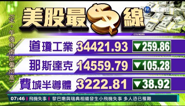 2021/07/09國際財經最前線 歐美股市指數