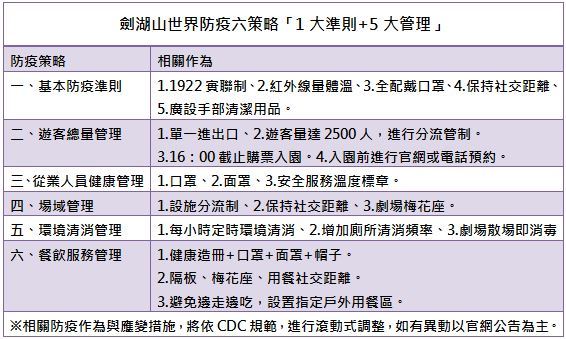 劍湖山微解封措施 (劍湖山提供)