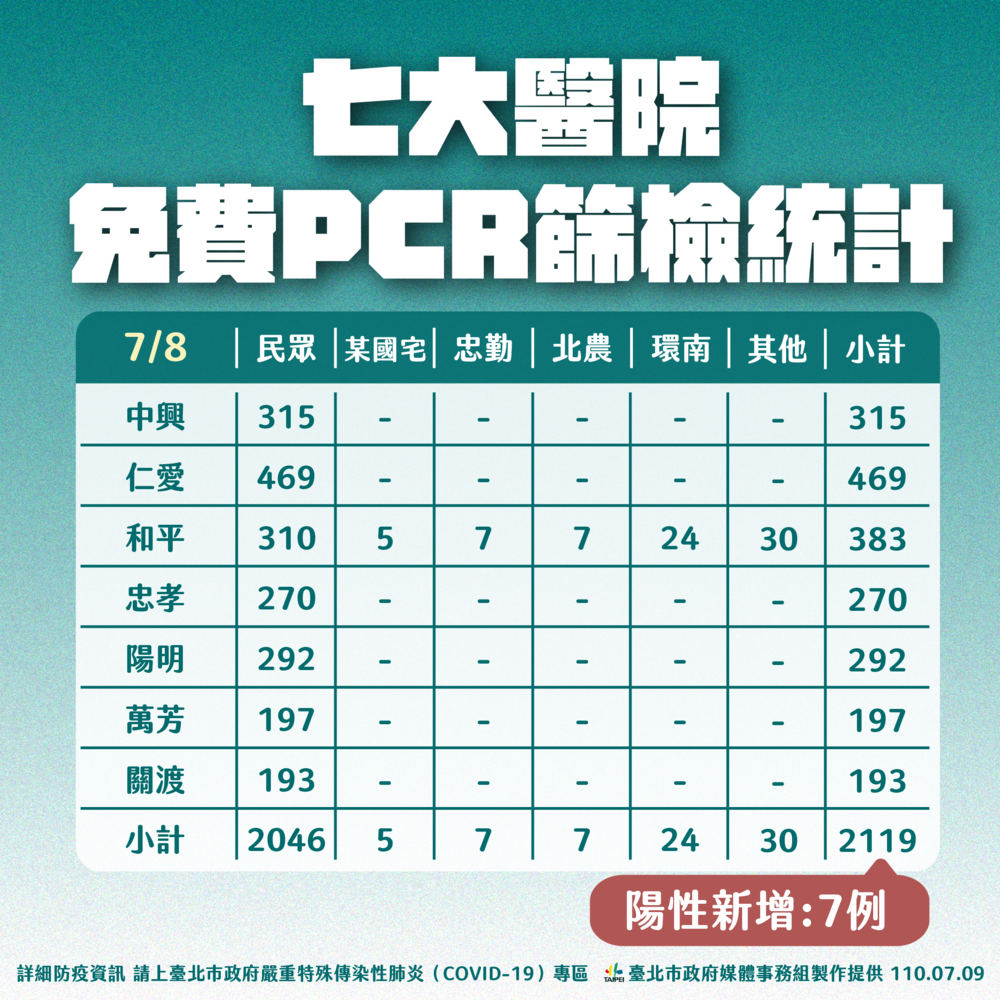 （台北市政府提供）