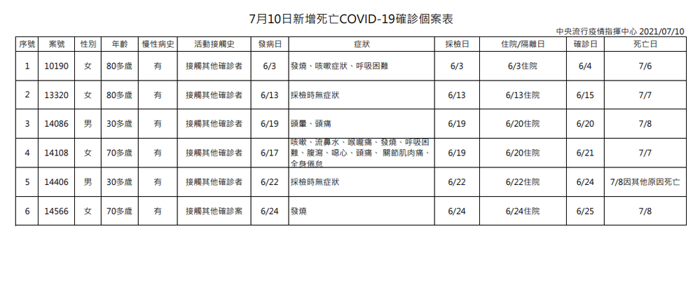 (指揮中心提供)
