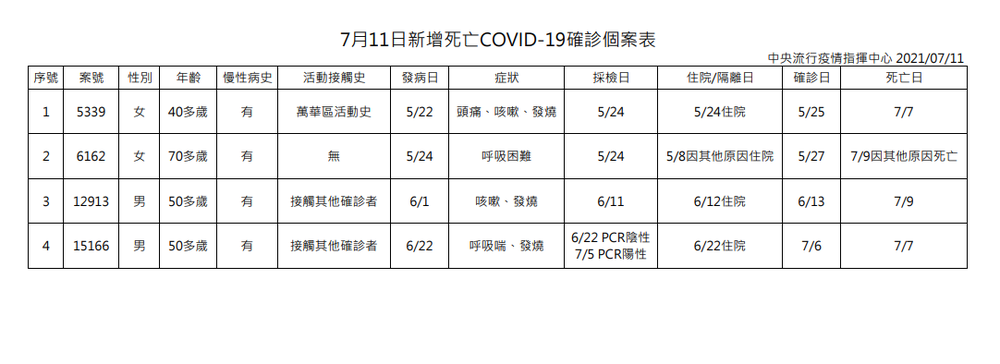 (指揮中心提供)