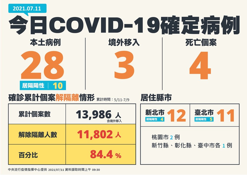 (指揮中心提供)