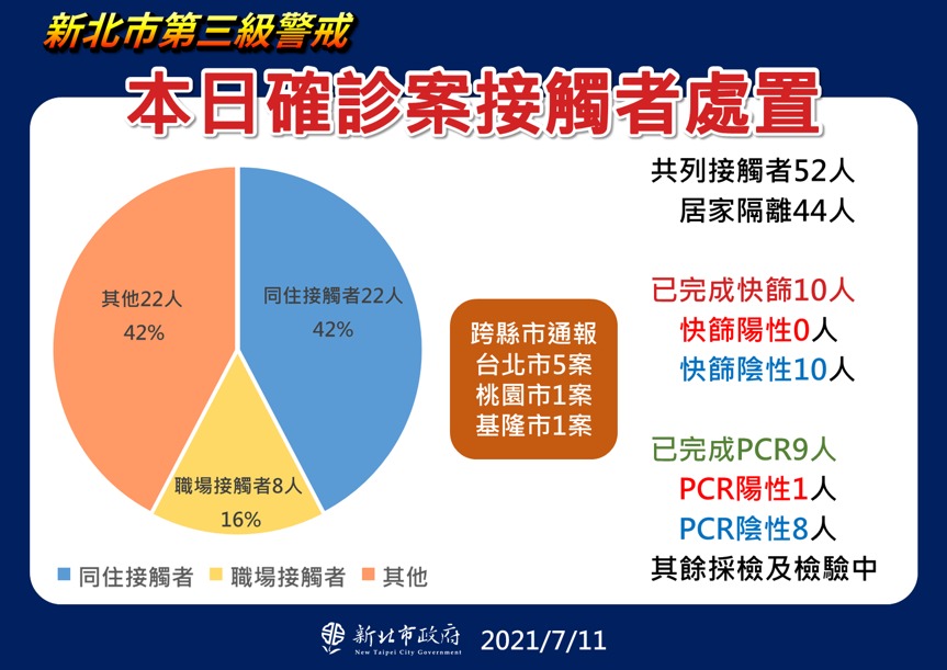（新北市政府提供）