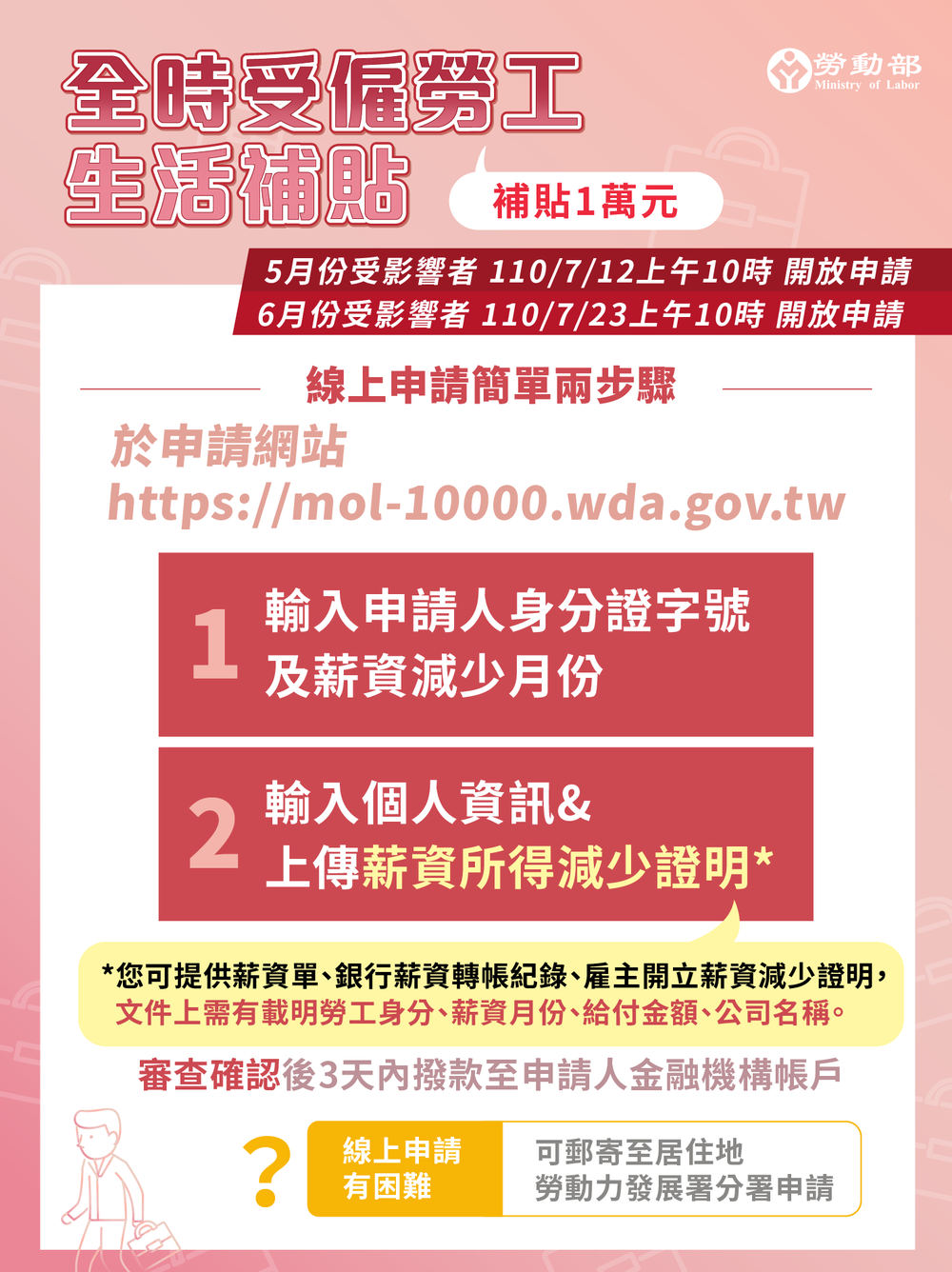 （勞動部提供）。