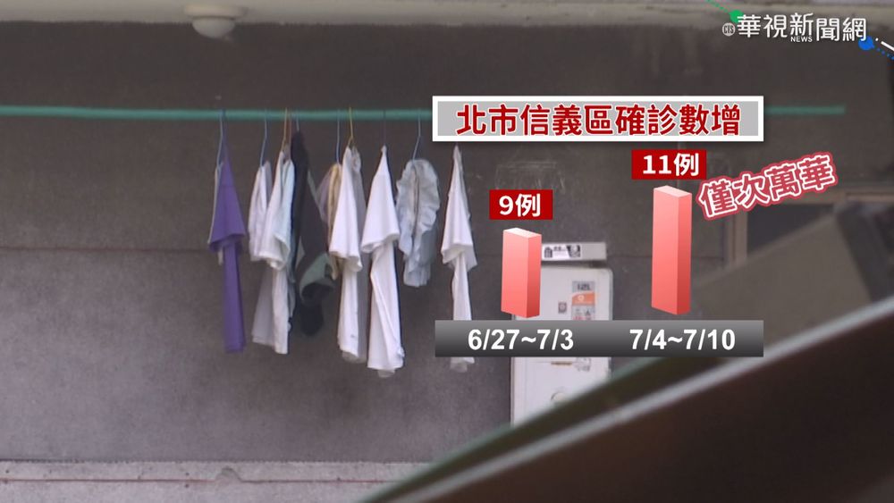 信義區分租套房群聚7確診 匡列31人