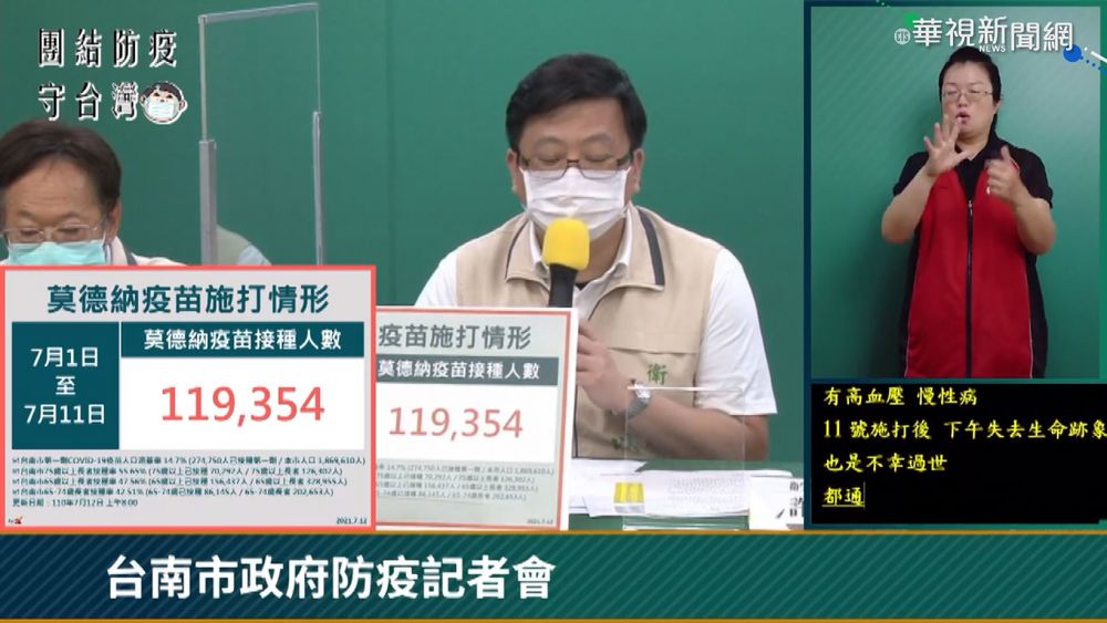 2起打莫德納後死亡 南檢:因心血管疾病