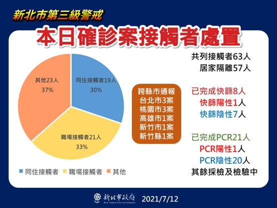 （新北市政府提供）
