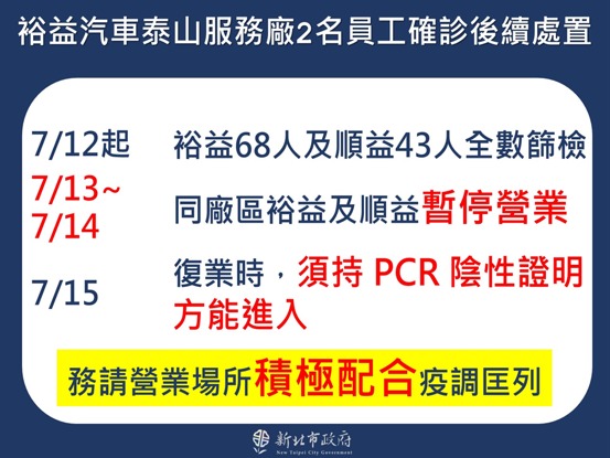 （新北市政府提供）