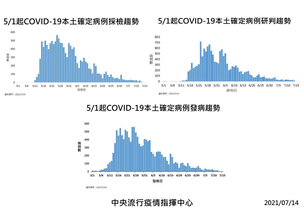 （指揮中心提供）。