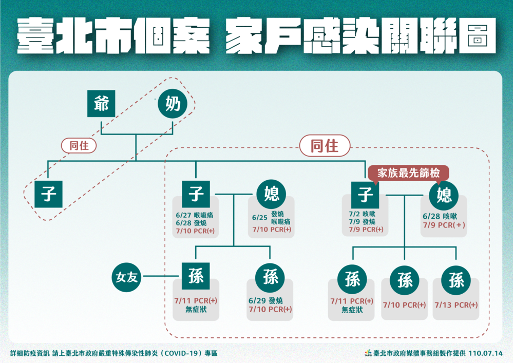 台北市政府提供