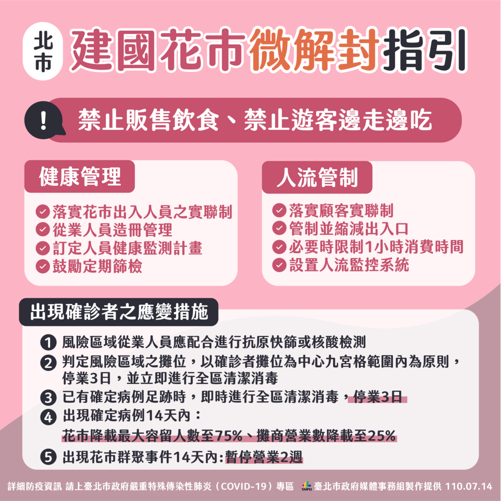 台北市政府提供