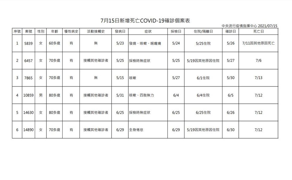 指揮中心提供。