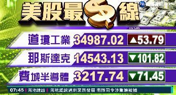 2021/07/16 國際財經最前線 歐美股市指數