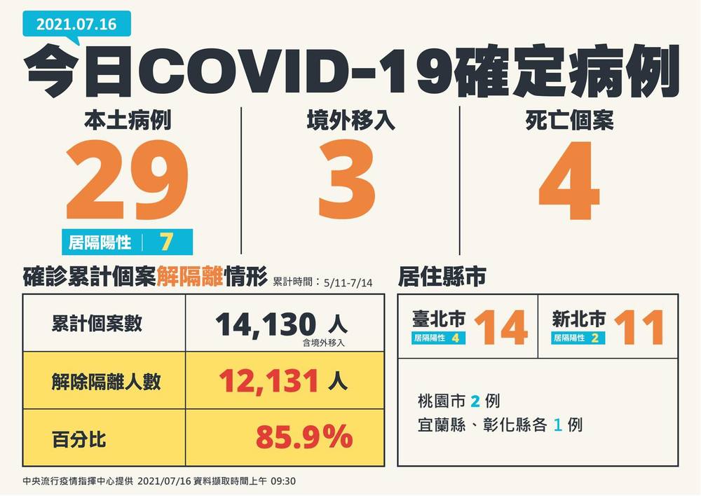 （指揮中心提供）。