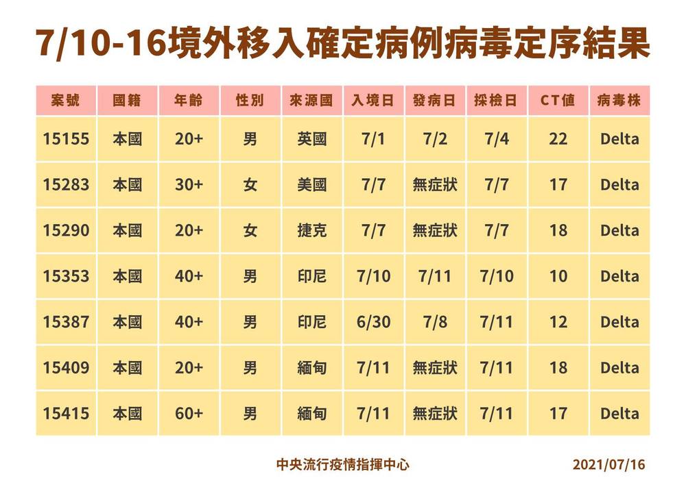 （指揮中心提供）。