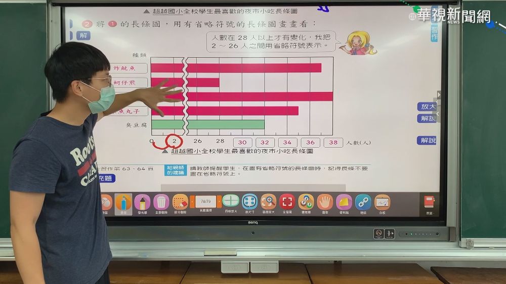 北市開學實體.線上課併行 師憂難兼顧