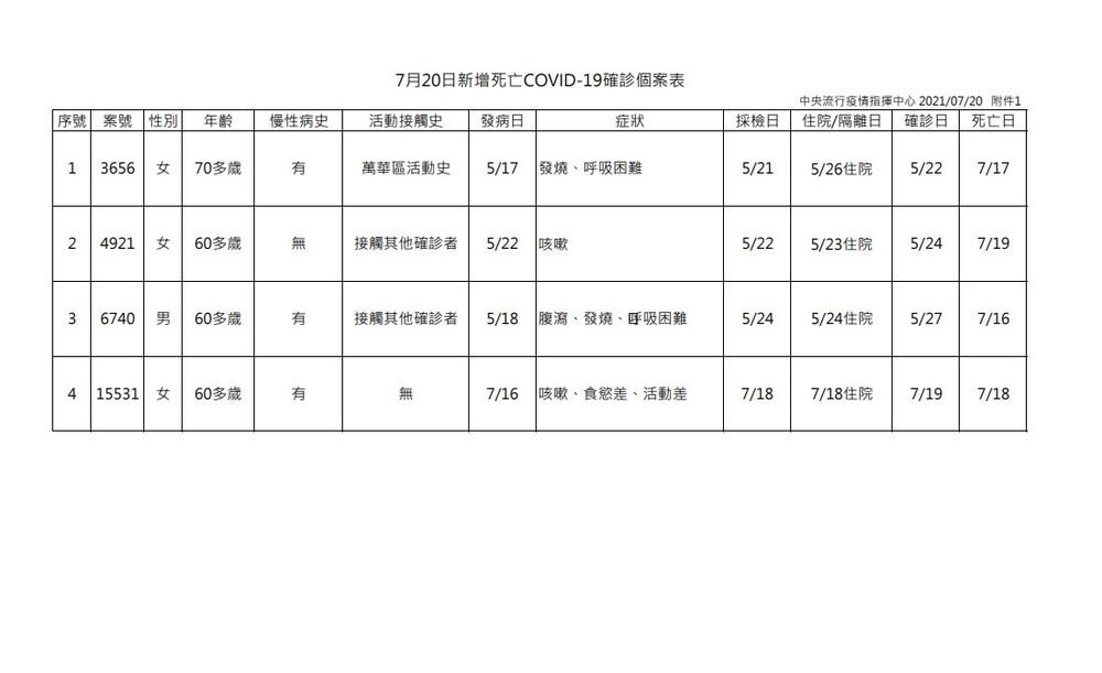 指揮中心提供。