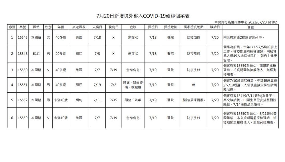 指揮中心提供。