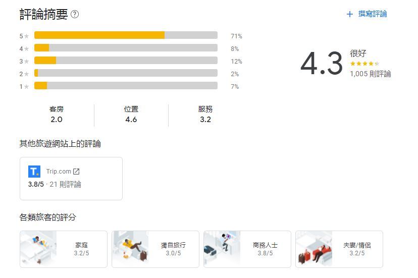 （翻攝自Google評論）