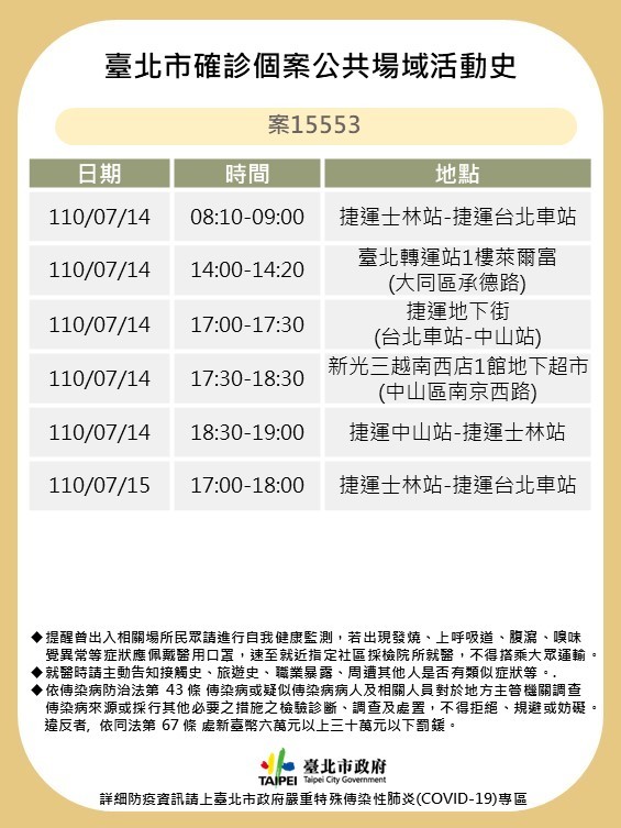 （北市府提供）。