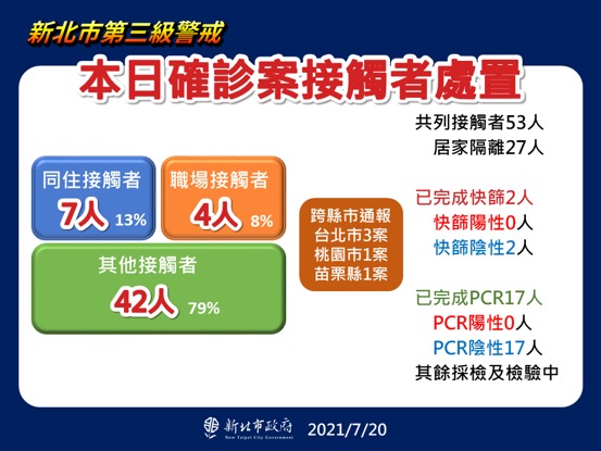 （新北市政府提供）