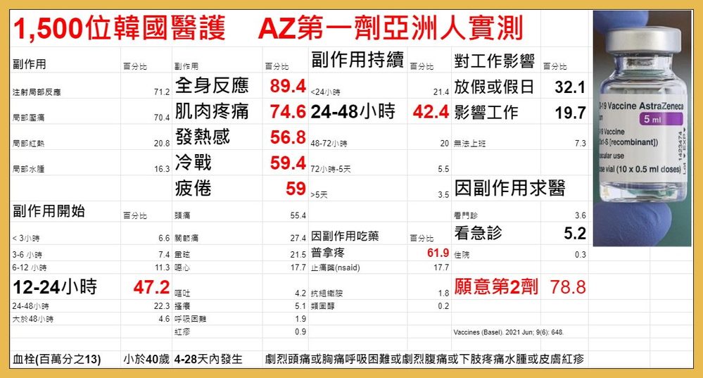 （翻攝自潘建志臉書）