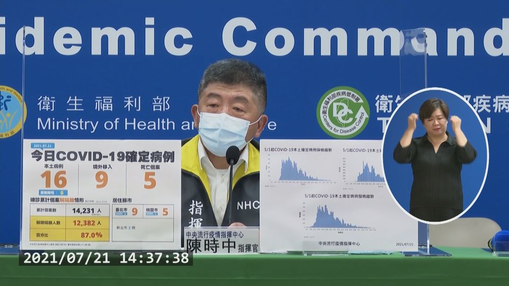 本土+16 死亡+5 陳時中:即將公布降級指引