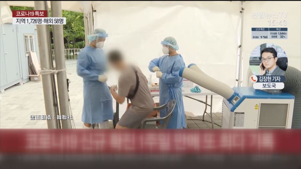 南韓狂增1784例確診 再破單日新高!